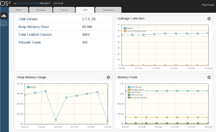 OSv Dashboard screenshot